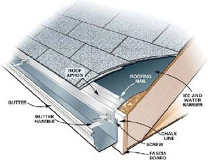 Roofing Accessories